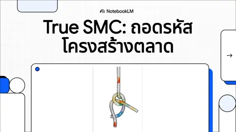 #เทรดทองคําforex #forextrading #btc 