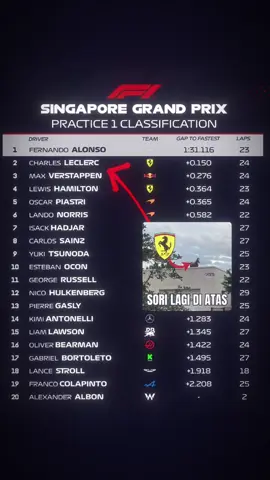 waktunya obok” mclaren🤭 #fernadoalonso #charlesleclerc #maxverstappen #singaporegp #f1 