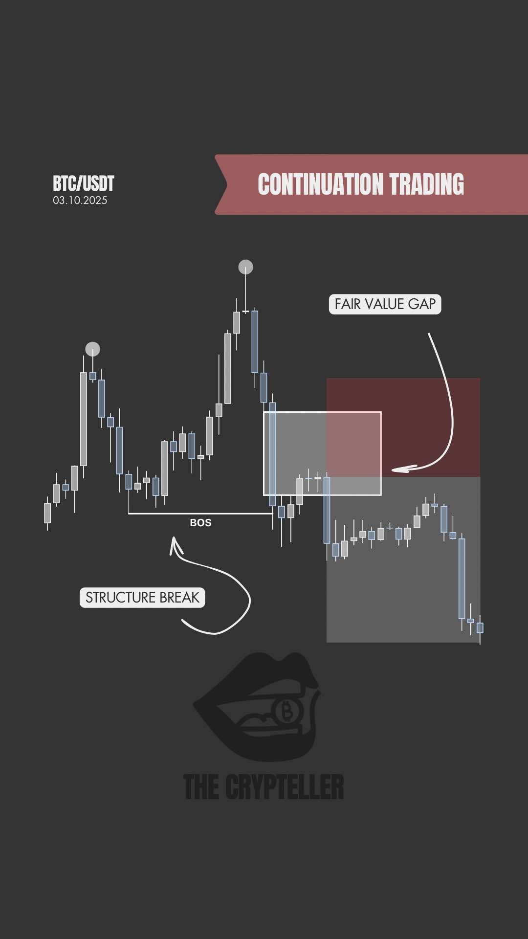 Continuation Trading Strategy | Smart Money Setup One of the cleanest ways to catch continuation trades ✅ 📊 4H chart → price shifts bearish with a lower low + lower high ⏳ 15m chart → bullish pullback forms during the retest 🚀 Break + displacement through the pullback high = entry trigger Stops above the pullback high, target the next bearish leg. Clean. Precise. High-probability. #cryptotrading #smartmoneyconcepts #priceaction #tradingstrategy #marketstructure 