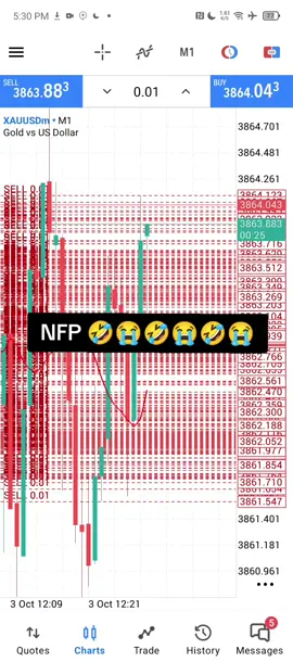 NFP 🤣🤣😭😭😭🤣😭😭😭  #fyp #viralvideo #1milionviews 