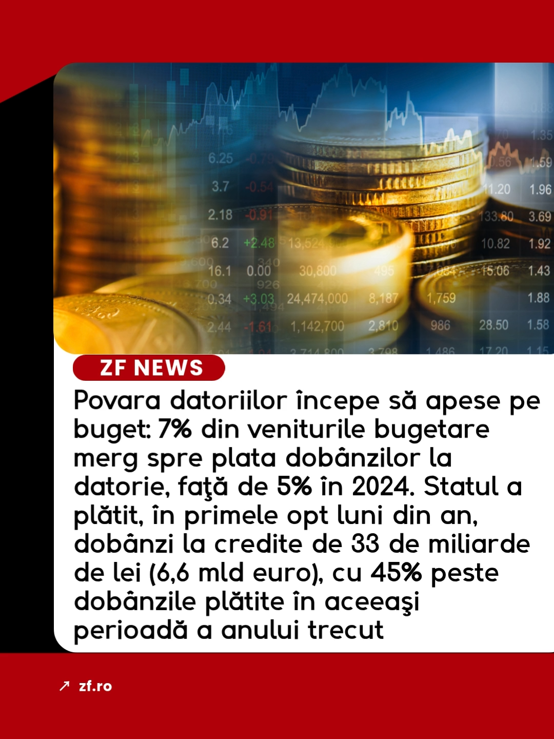 În urmă cu zece ani, economiştii români spuneau că România nu-şi permite o datorie publică mai mare 40% din PIB. Între timp, economia a crescut. Iar datoria publică a crescut la 56% din PIB la jumătatea acestui an şi, cel mai probabil, va ajunge la 60% din PIB, la finalul lui 2025. Dar asta costă, şi nu puţin. În primele opt luni din an, plata dobânzilor la credite a însemnat 33 de miliarde de lei, aproape cât toate dobânzile plătite la credite în 2024 (36 mld. lei). Dobânzi la împrumuturi care oricum crescuseră cu 21% în 2024 faţă de 2023. zf.ro