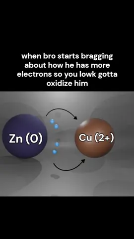 🔥EXPLANATION:🔥 Oxidation is when an atom loses electrons. When Cu 2+ oxidizes Zn, zinc loses two electrons and Cu gains two, thus zinc going from zero oxidation state to +2 oxidation state! . . . . . . .  #chemistrymemes #apchem #apchemistry                        