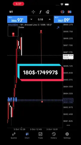 180$-1749977$ scalp trade full margin #forextrading #forexsignals #grow 