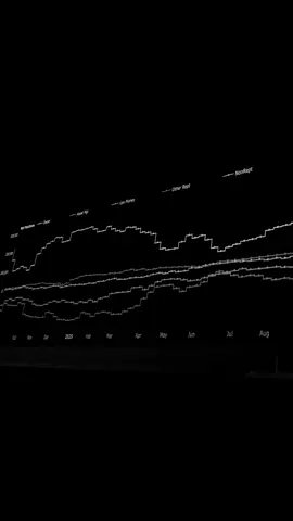 #tradingstrategy #mindset #motivation #consistencyiskey #trading