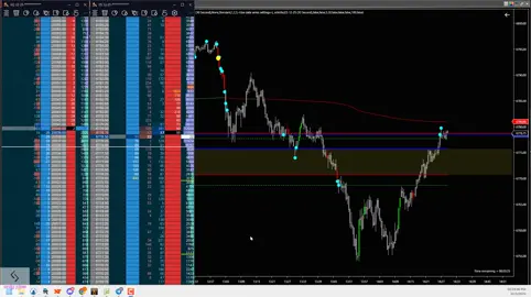 Short nq 4 contracts- 20 ticks stop. Short es 4 contracts-8 ticks stop. #trading #forex #nasdaq #bitcoin 