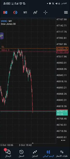 #حسابات_مموله #trending #تداول #fyp 