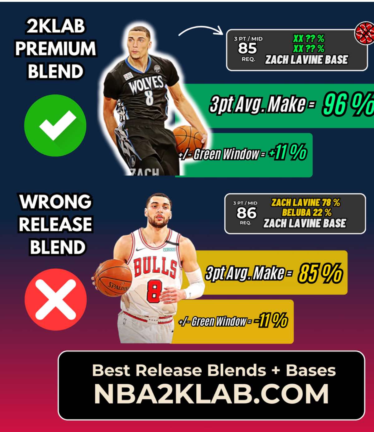 2K26 Best Build Tips: Set Shot Specialist Shooting Badge #2k26 #2k #nba2k26 