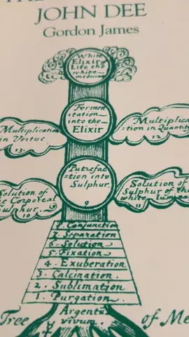#johndee #enochianmagick #enochian I never knew this branch of magic was So popular #fyp