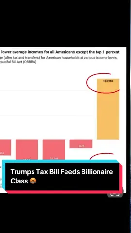 Trump’s new tax plan isn’t about helping “everyday Americans.” It’s about giving the top 1% an even bigger slice of the pie while the rest of us fight over crumbs. 🍞 Here’s the thing → I don’t demonize your neighbor who finally bought a duplex or the woman who became a millionaire through smart investing.  I’m one of those people. What I do call out is a system that rewards billionaires for hoarding wealth while leaving the rest of us with inflation, student debt, and shrinking paychecks. That’s why I teach seller financing.  Because instead of waiting for politicians to fix a rigged system, we can create our own path: building wealth sideways — neighbor to neighbor, community to community. 📣 Imagine if more of us stopped begging the banks (or the government) for scraps and started making deals with each other instead. That’s the quiet revolution I’m here for. ✊ ✨ Drop FREEDOM in the comments and I’ll send you my free guide on how to start. #communitywealth #endbillionairewelfare #change #sellerfinancing #psa 