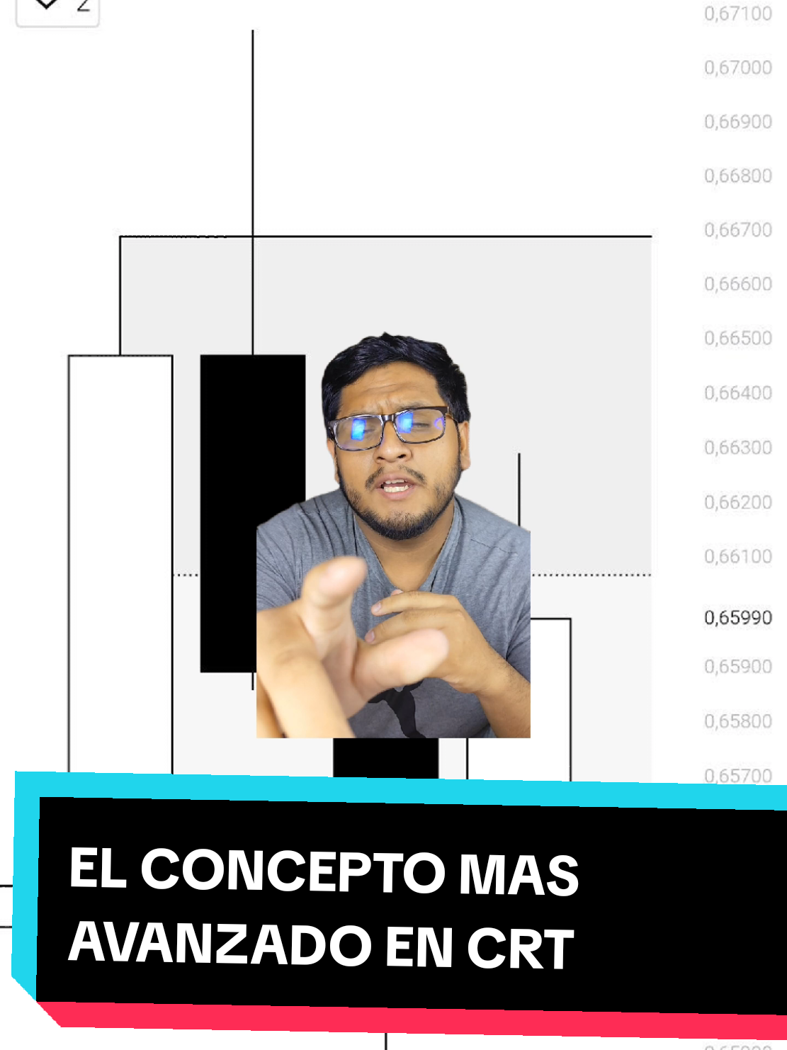 El concepto más avanzado de CRT en el Trading 