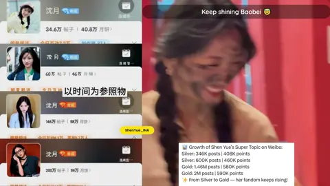 Teruslah bertumbuh mengikuti garis waktumu sendiri --- We want to see you shining and staying healthy at the same time 😇 📊 Pertumbuhan Topik Super Shen Yue di Weibo: ✨ Dari Perak ke Emas 😱😍 Perak: 346 ribu postingan | 408 ribu poin Perak: 600 ribu postingan | 460 ribu poin Emas: 1,46 juta postingan | 580 ribu poin Emas: 2 juta postingan | 590 ribu poin #shenyue #themostpopularactressoverseas #2025