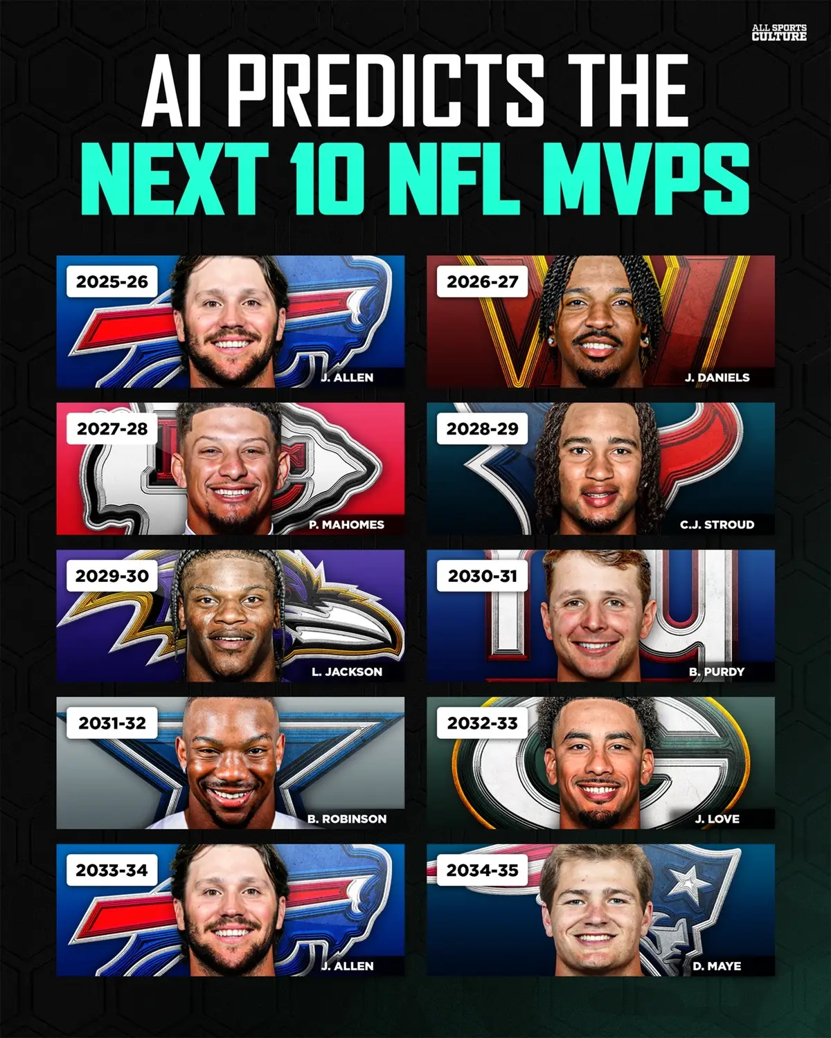 Did AI cook with these lists? #NBA #nfl #NHL #MLB #sports