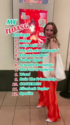 Tell me your top 3 🤭🔥 #taylorswifttok #tloasg #tloasgreleaseparty #taylorsversion #songrating 