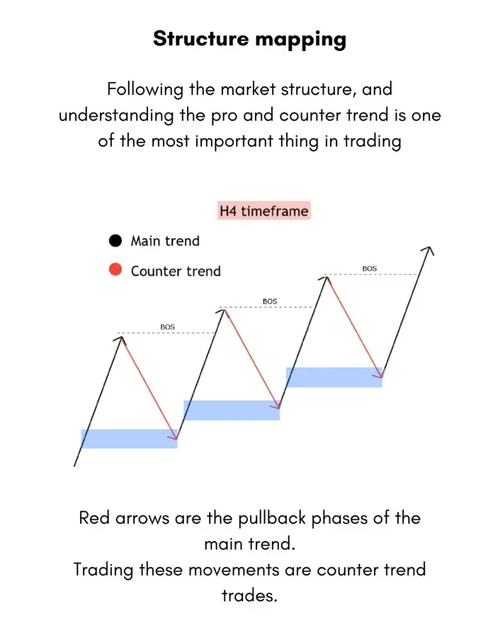 #viralvideo #fyp #tiktok #forextrading #foryoupage 