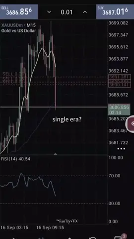 #fypシ #fypシ゚viral #tradingforex #gold #minset @Dull 