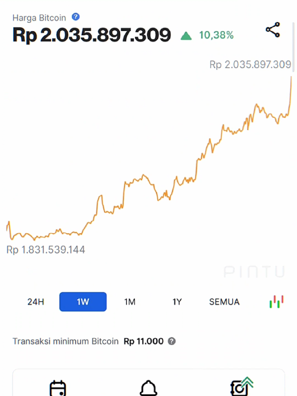 HOLDER BITCOIN FULL SENYUM, HARGA TEMBUS 2 MILIAR LEBIH  🚀😎  #BTC #bitcoin #crypto #cryptocurrency #gabrielrey 