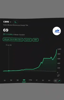 CBRE Cacing² 🪱🪱  Naga² 🐉🐲 #bagger #multibagger #cbre #saham #stockbit 