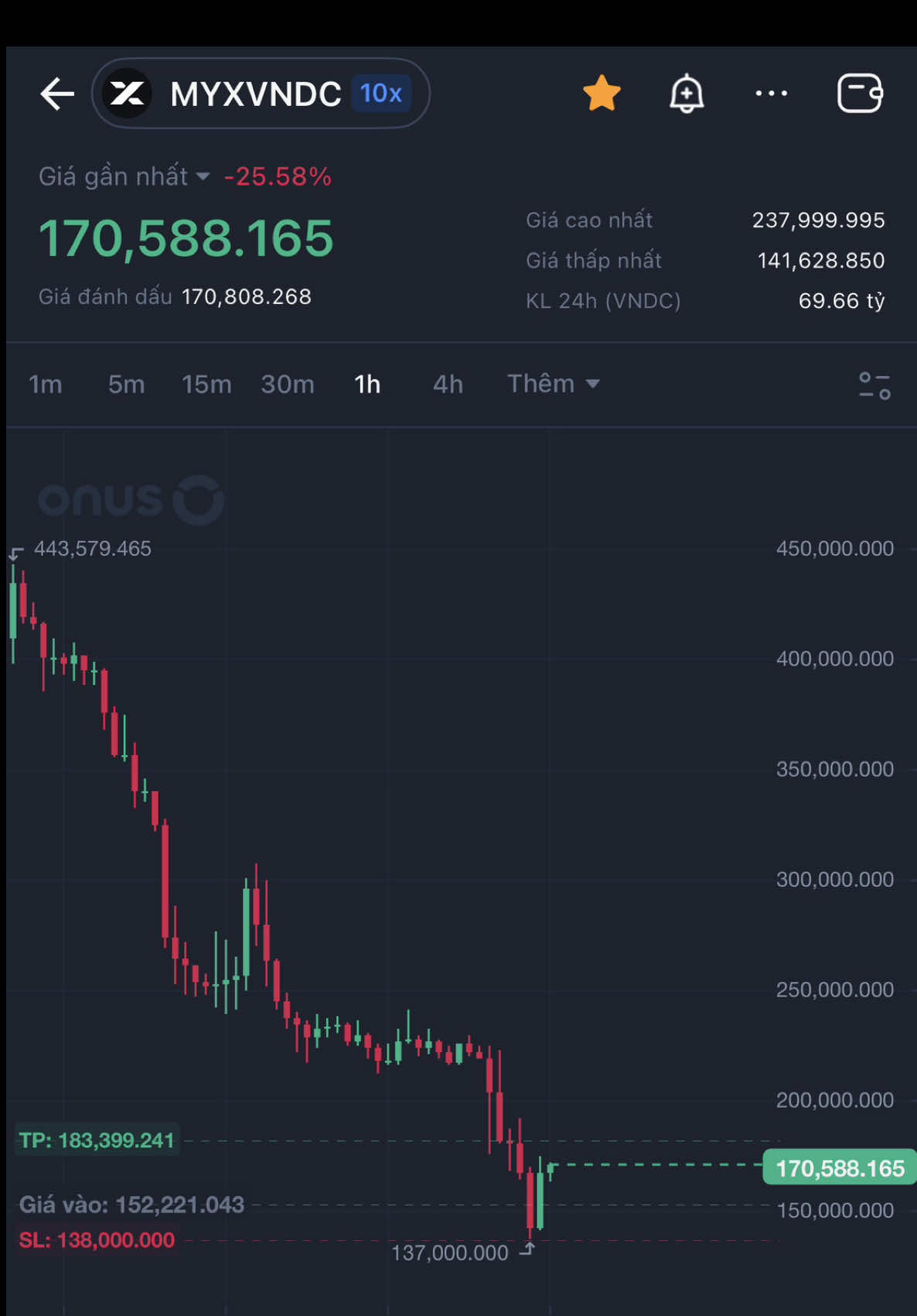 Anh em còn gồng lệnh myx không hay buông rồi 😀 #myxcoin #future 