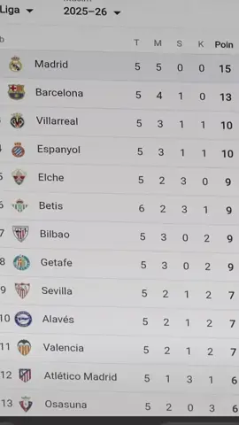 #CapCut #myklubfavorit #foryourpage #halamadrid🤍👑 #foryou 