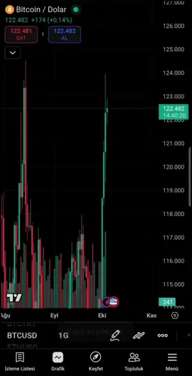 telegram kanalım:vegatradex #yatırım #keşfetbeniöneçıkar #belki #btc #vegatradex 