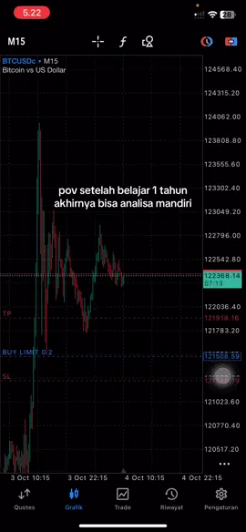 sejauh ini wr masih 100% #trading #forex 