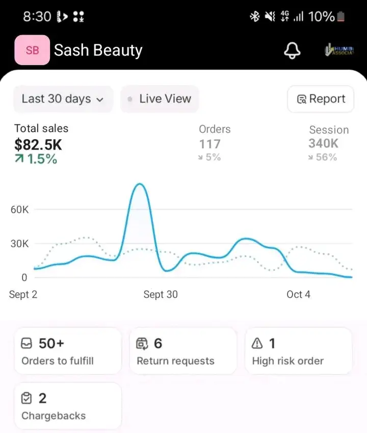 82.5K in 30 Days from My Shopify Store  From 0 to over80K in sales  all by using the right strategy, content, and consistency!   If you're struggling to get sales, it’s not too late to level up   #ShopifySuccess #EcommerceJourney #ShopifyStore #EcommerceTips #OnlineBusiness            