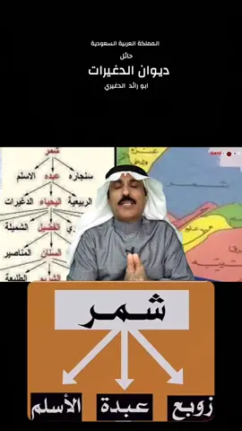 # شمر # زوبع # عبده # الاسلم # الدغيرات # اليحياء # الربيعيه # الجعفر # الخرصه # الفداغه# الثابت # الزميل # الغفيله# السويد # 