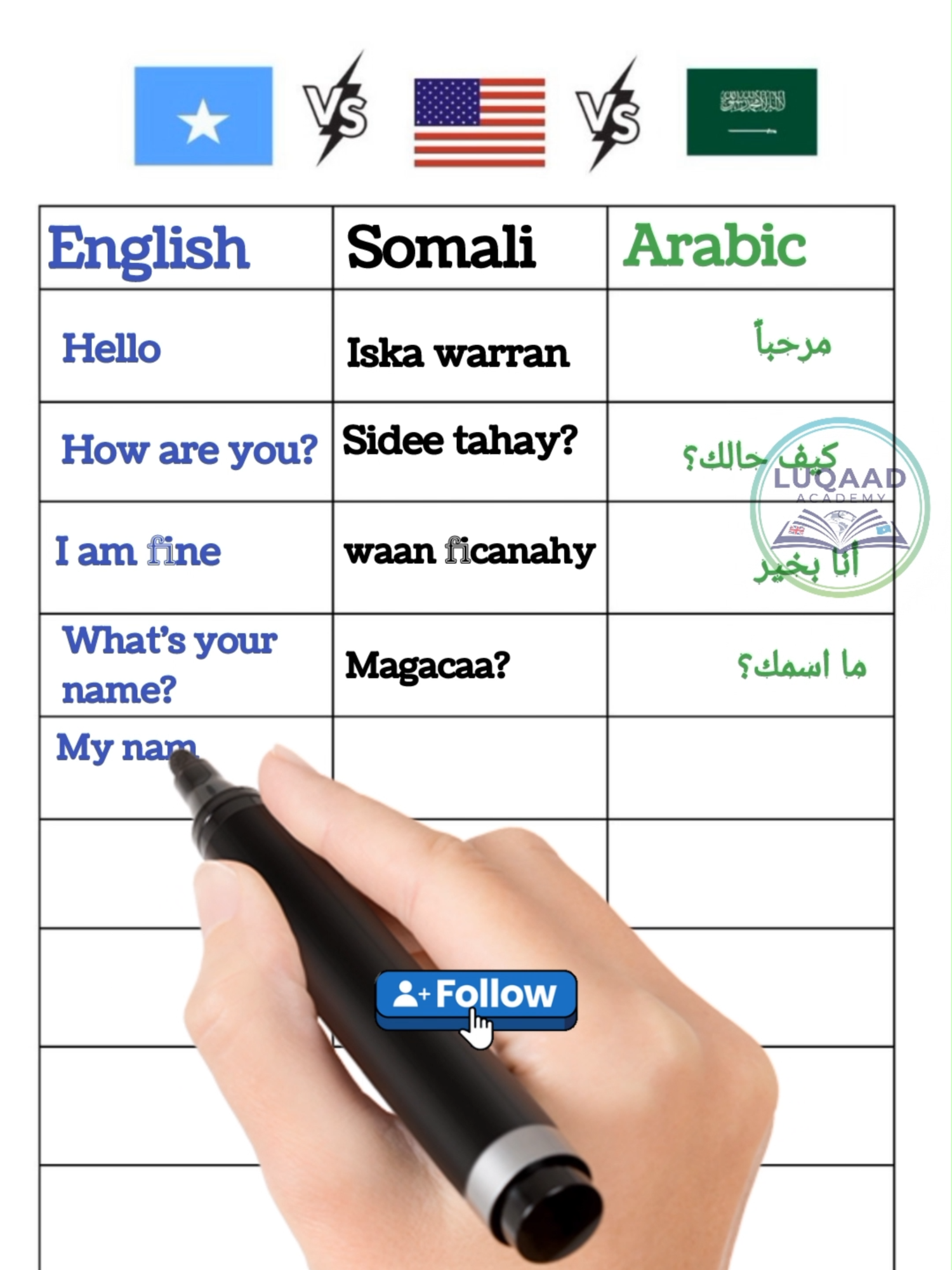 Baro erayo cusub english iyo Carabi || Luqaad academy #somalitiktok #somalilandtiktok💚🤍❤ #foryoupage #somaligirls #somalisong #arabic #somali #arab #learnenglish