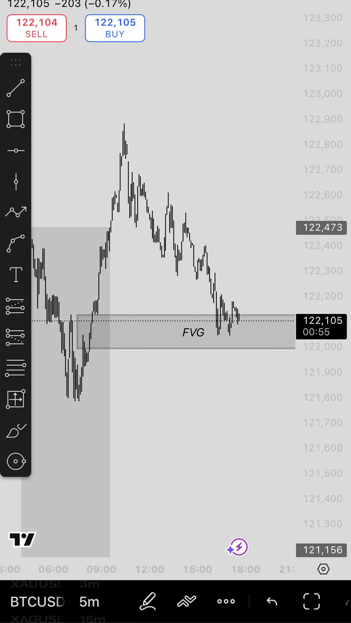 #umaree #foryou #forex #tradingvideo #btc 
