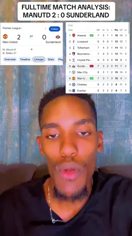 FULLTIME MATCH ANALYSIS: MANUTD 2 : 0 SUNDERLAND #PremierLeague #itsongotv #seasonewoome #manutdfans #rubenamorim 