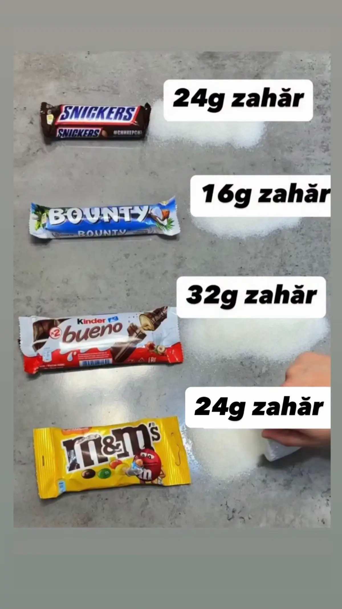 Dulciurile și zahărul pe care îl conțin