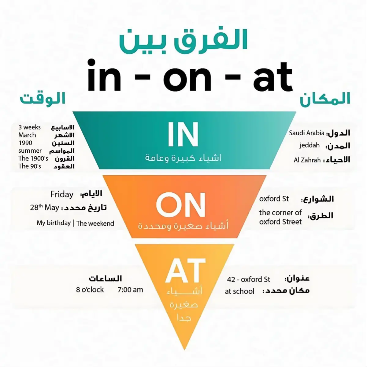 #ملخصات #انجليزي #تعليم #اكسبلور 