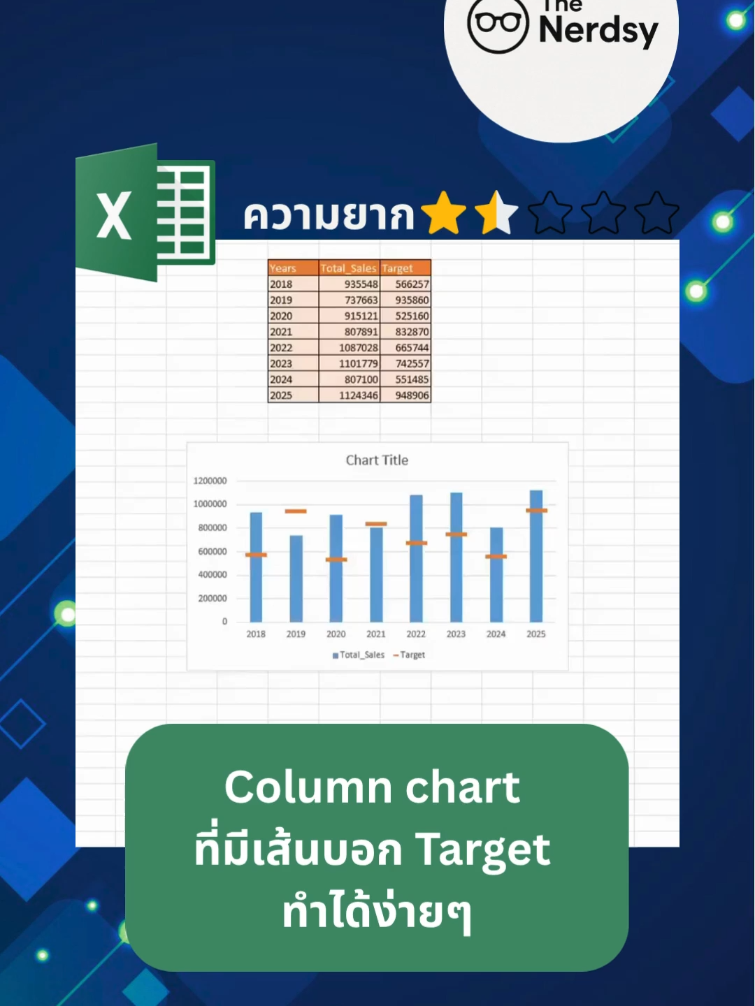 อยากทำกราฟ Excel ที่มีเส้น Target ง่ายๆ มาดูวิธีนี้เลย ✅ #Excel #ExcelTips #ExcelTutorial #ExcelTricks #เรียนExcel #สูตรExcel #สอนExcel #ทริคExcel #DataSkills #OfficeTips #ทำงานง่ายขึ้น #TheNerdsy