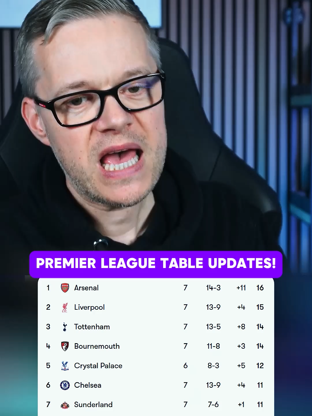 Premier League Table Updates! #markgoldbridge #PremierLeague #footballtiktok #goldbridge #chelsea #arsenal #liverpool