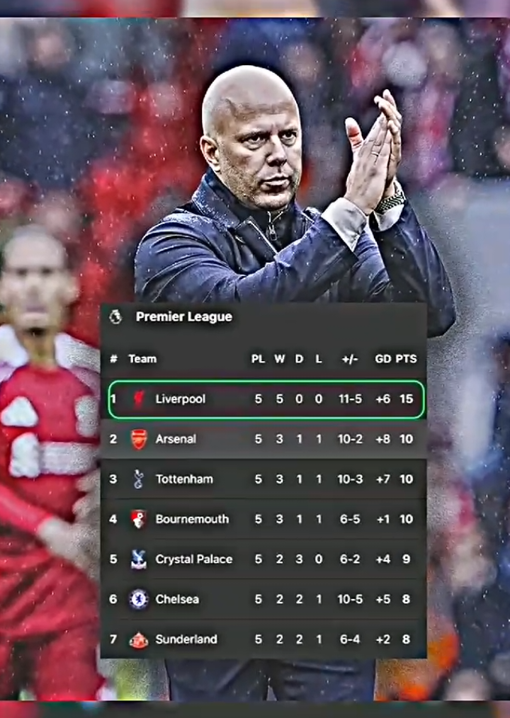 sawarka wuu fcn yhy😂😂#wll_elliot🦅🔴 #liverpool_somali_fans❤🔥_2023 #3mar #copylink 