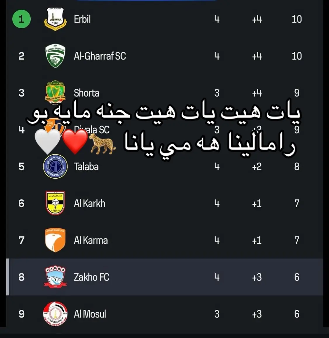 #زاخو #دهوك_زاخو_سليماني_ئاكري_ئامیدی_هولیر #دهوك #دهوك #زاخو 