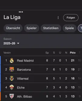 #fyp #halamadrid🤍👑  صدارة