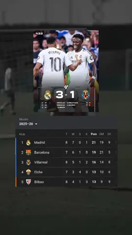 pucuk dingin 🥶 #realmadrid vs #villarreal #laliga #klasemenlaliga 