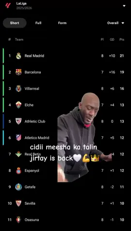 # cidii hogaanka laheed ayaa soo laabatay💪👑🤍 #cadcadka🏆🤍👑💕💯 #halamadrid #Laliga #