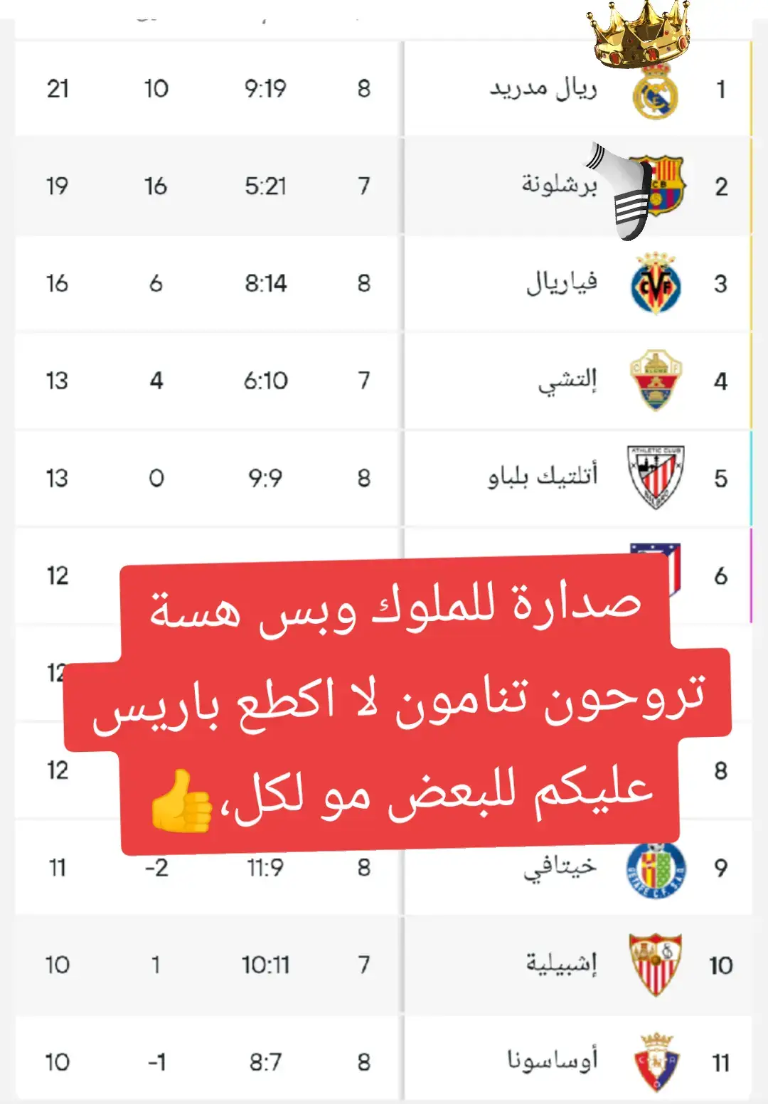 هلا مدريديستا🤍💪