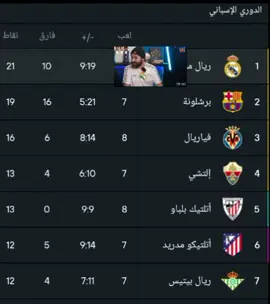 صوتي وصلك تحت 😂#ريال_مدريد #برشلونة #الشعب_الصيني_ماله_حل😂😂 