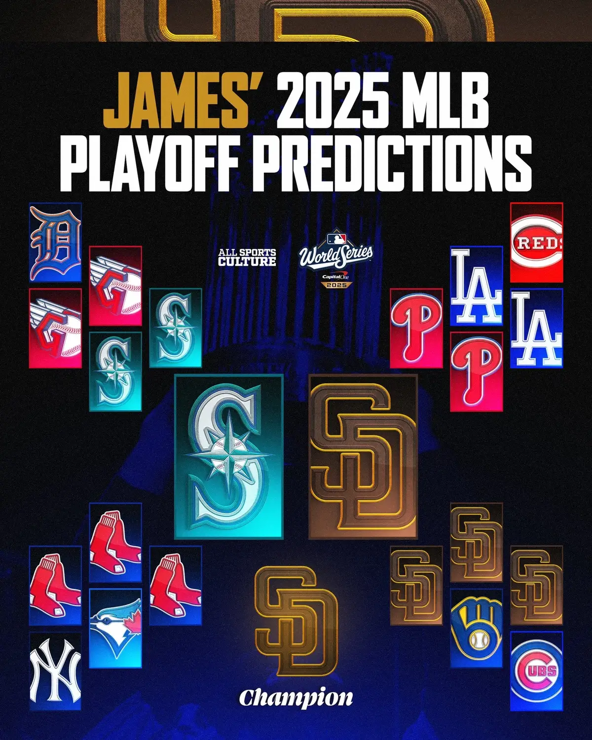Who has the best bracket? #MLB #baseball #sports #fyp #mlbplayoffs