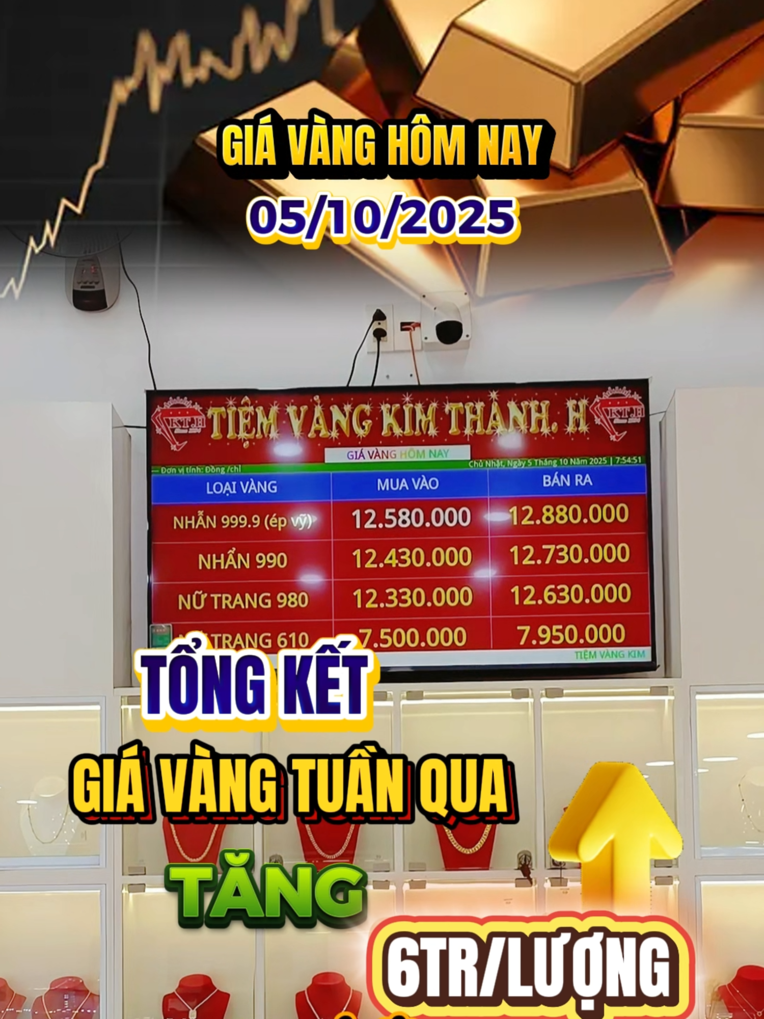 📢 Tổng Kết Giá Vàng Nhẫn Trơn 9999 Mới Nhất Tuần Qua 05/10/2025 Tại Tiệm Vàng Kim Thành.H | TpHCM 🚨Giá Vàng Tuần Qua Tăng Hơn 6Tr/Lượng !! #giavangkimthanhh #giavanghomnay #giavangcuoi #giavangtrangsuc #giavangnhan #vangdaily #tiemvangkimthanhh#giavangnhan