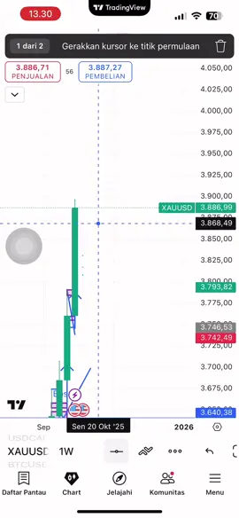 besok senin tetap cari buy untuk xauusd, penurunan hanya bersifat koreksi untuk menuju harga tertinggi #tradingforex #xauusd #teknik 