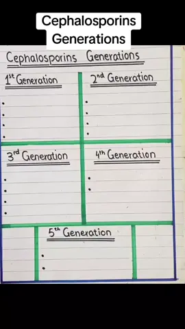 Cephalosporins Generations. @Khabane lame #uk_tiktok🇬🇧 #foryou #medical #information #UK .