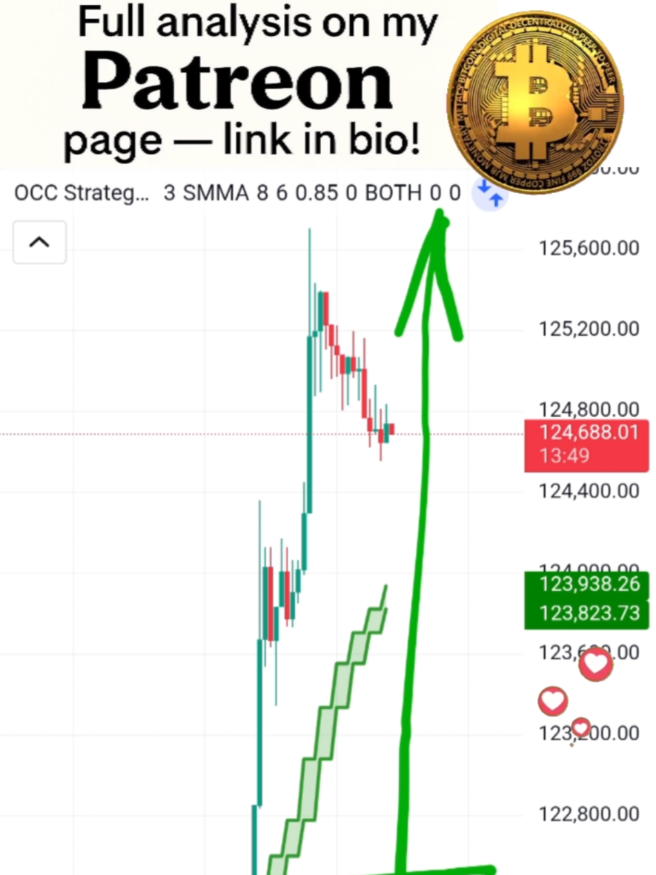 Best MA for Trading? DEMA vs TMA vs SSMA | Strategy Update Explained! #1M #foryoupage #million #everyone #tranding     