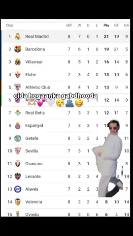 igu sawir wey dhamaatay🥴🤍😮‍💨#alara #somaliticktok #fyp #footballgirlslover😍 #realmadrid 