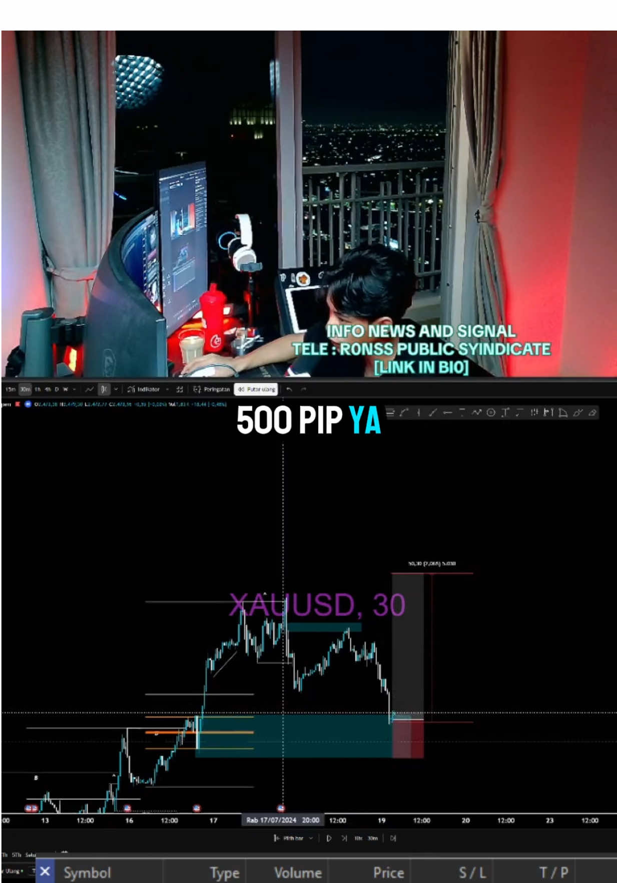 Tutorial set up trade XAU running 500 Pips #trade #trading #tutorial #fyp #XAU 