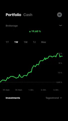 Fast 20 % Rendite in nur einer Woche – kein Zufall, sondern Strategie. 📈 Stop-Loss, Take-Profit und klares Regelwerk statt Glücksspiel. Wenn du lernen willst, wie du dein Risiko kontrollierst statt dich vom Markt kontrollieren zu lassen – bleib dran. 💡#aktien #investieren #geldverdienen #finanztipps 