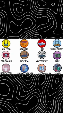 Every Network Gadget Explained How They Power the Internet and Why They Matter 1. Repeater amplifies or regenerates weak network signals, extending the range of data transmission over long distances without loss of quality. 2. Proxy Server acts as an intermediary between users and the internet, hiding IP addresses, improving security, and controlling access to online content. 3. Load Balancer distributes incoming traffic across multiple servers, preventing overload, ensuring smooth performance, and improving reliability for websites and applications. 4. Intrusion Detection System (IDS) monitors network traffic for suspicious activities or potential threats, alerting administrators to prevent cyberattacks and unauthorized access. #techgadget #networking #gadgets 